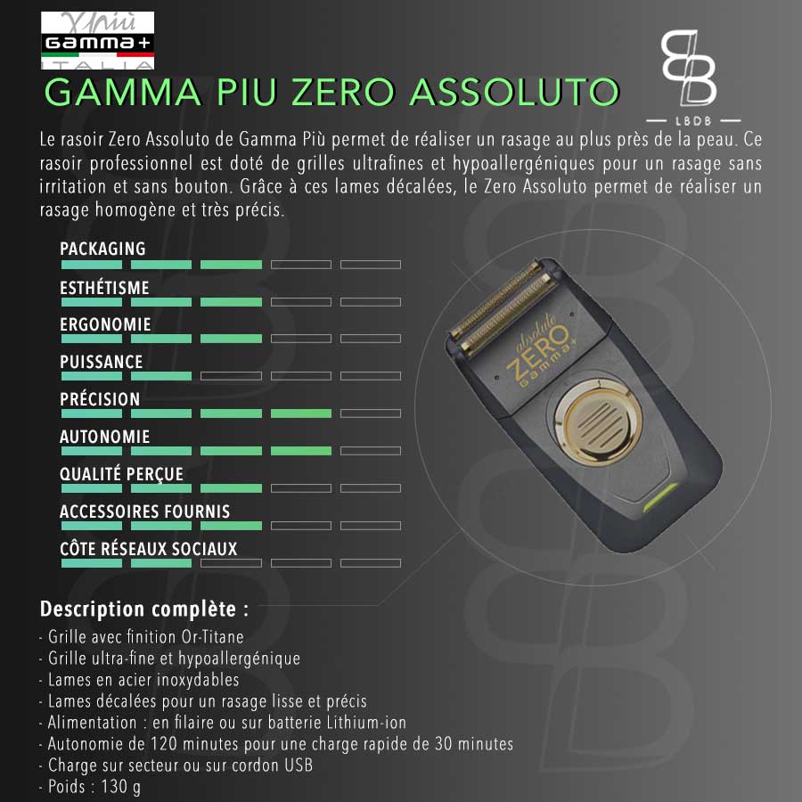 GAMMA-PIU-ZERO-ASSOLUTO carte